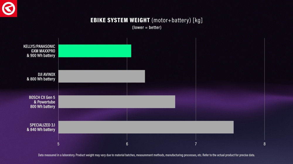 kellys-graph-ebike-system-weight_m